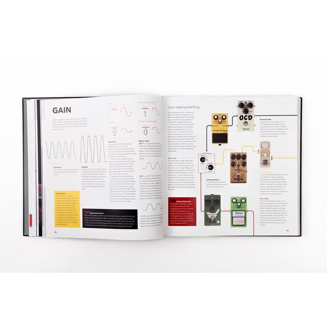 BJOOKS PEDAL CRUSH – Stompbox-Effekte für kreatives Musizieren